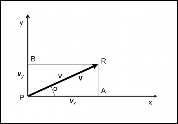 Figura 3