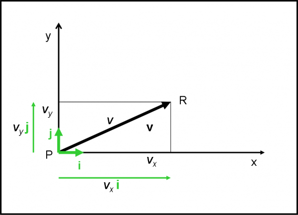 Figura 4