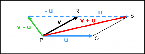 Figura 5