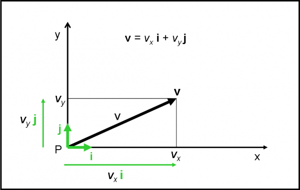 Figura 8