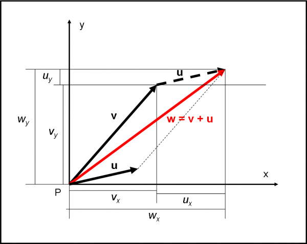 Figura 9