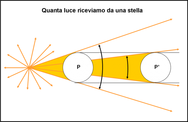 Figura 1