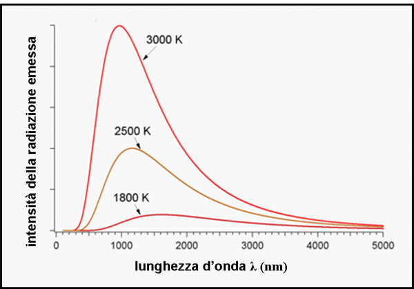 Figura 2