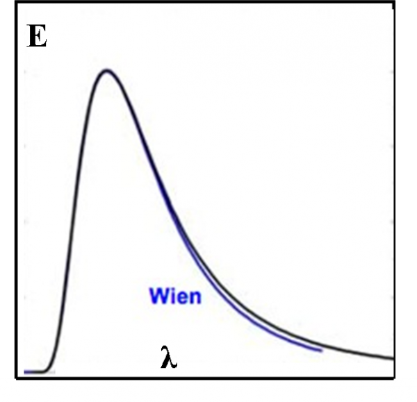 Figura 4