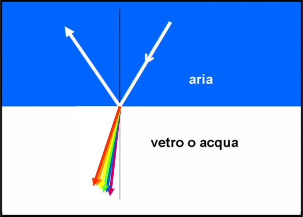 Figura 21