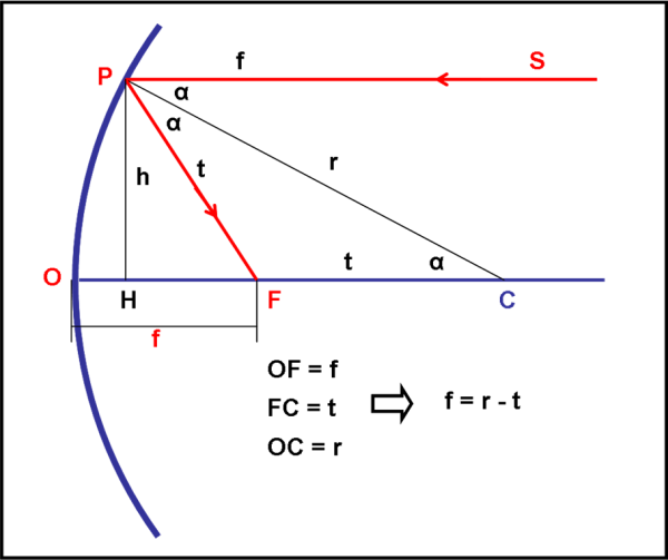 Figura 72