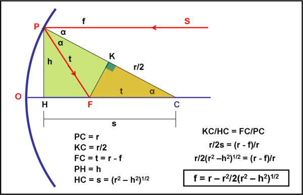 Figura 73