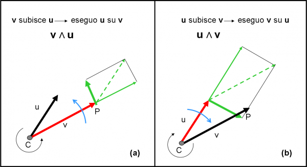 Figura 15