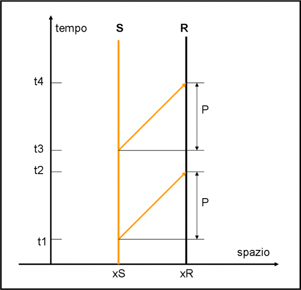 Figura 1