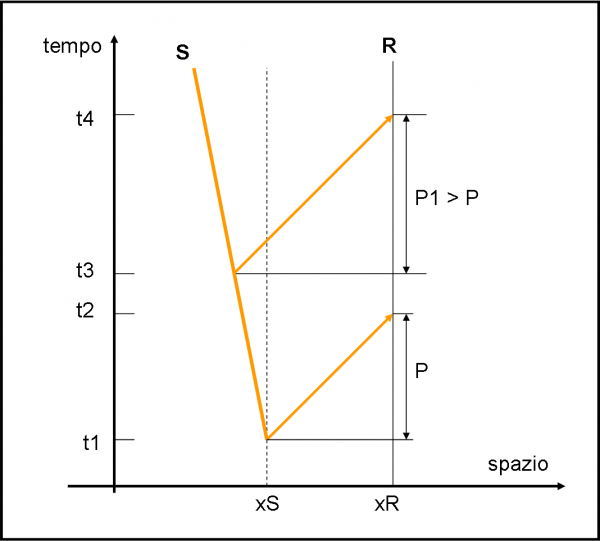 Figura 2