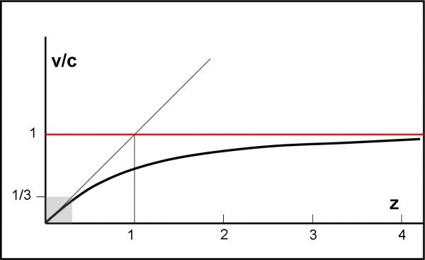 Figura 3