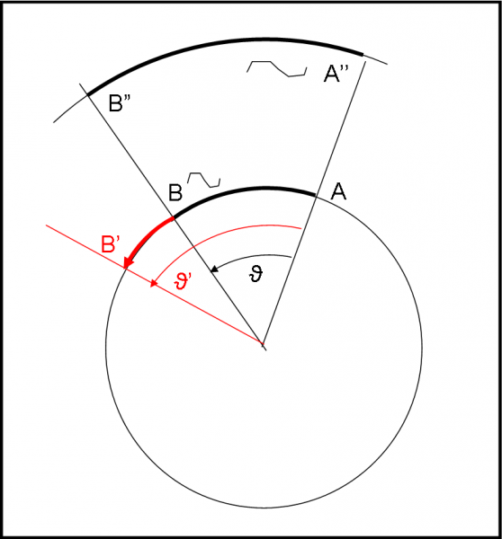 Figura 4