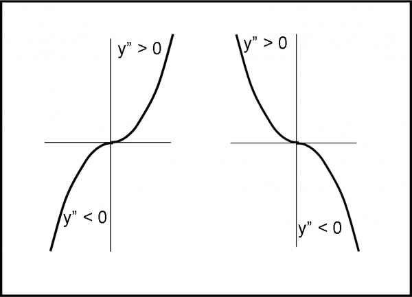 Figura 6