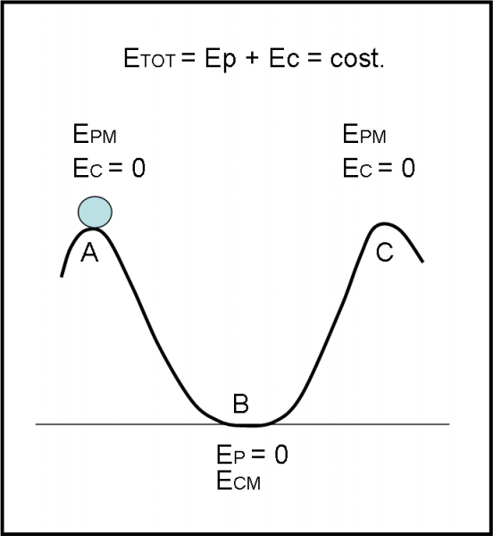 Figura 1