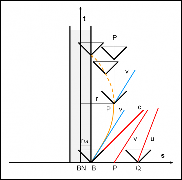 Figura 1