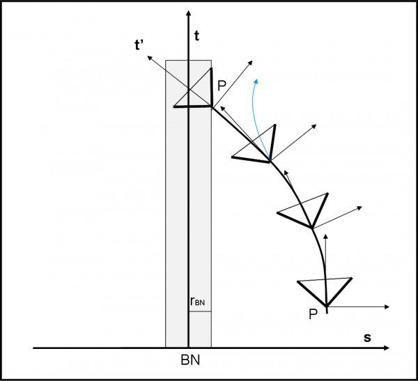 Figura 2