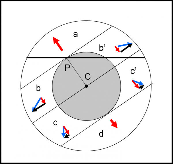 Figura 4