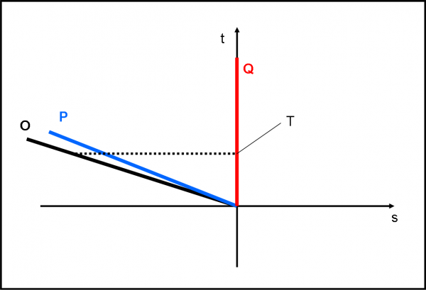 Figura 10