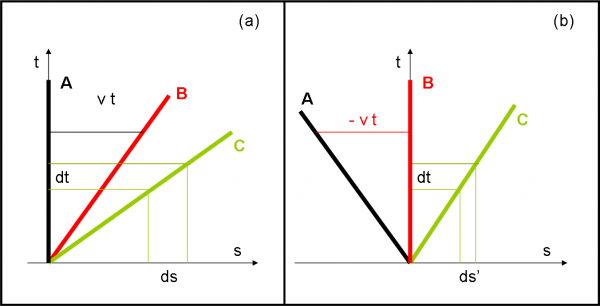 Figura 11