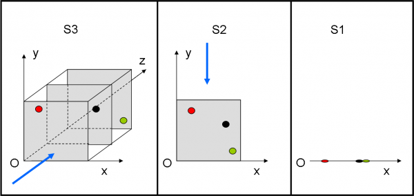 Figura 6