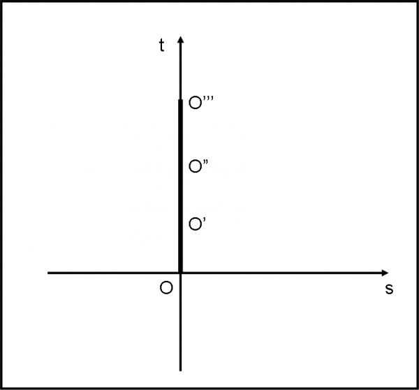 Figura 7