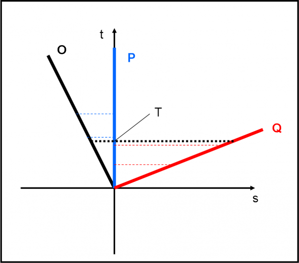 Figura 9