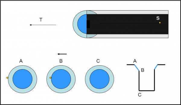 Figura 1