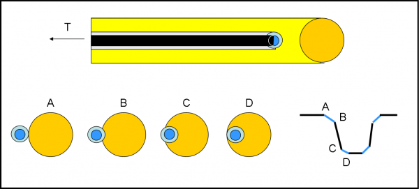 Figura 2