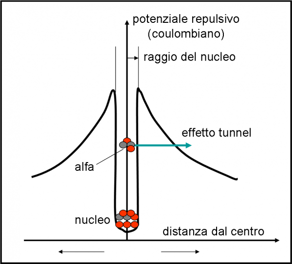 Figura 2