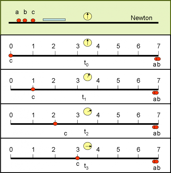 Figura 13