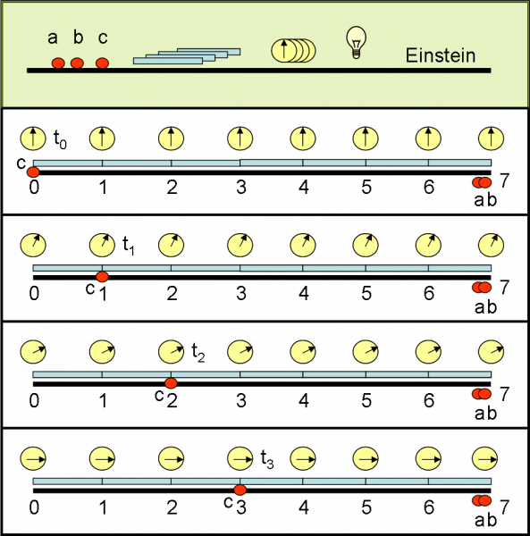 Figura 14