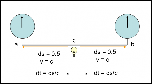 Figura 15