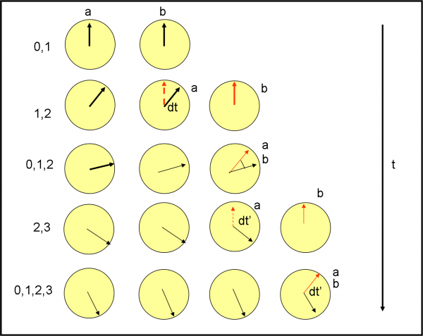 Figura 16