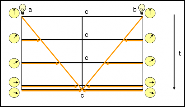 Figura 17