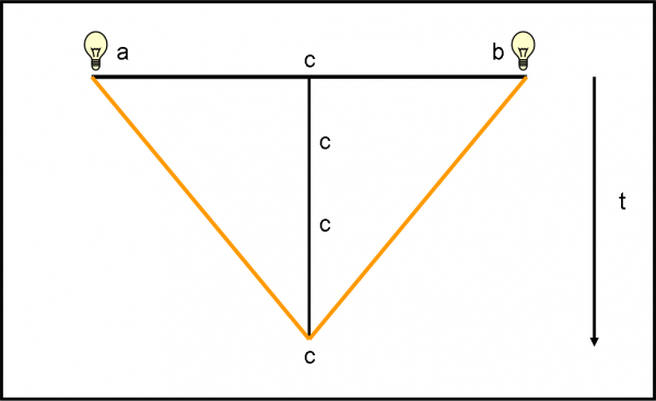 Figura 18