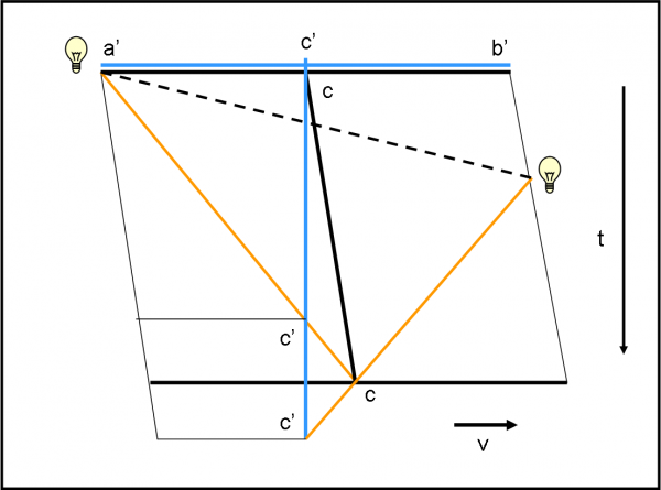 Figura 20