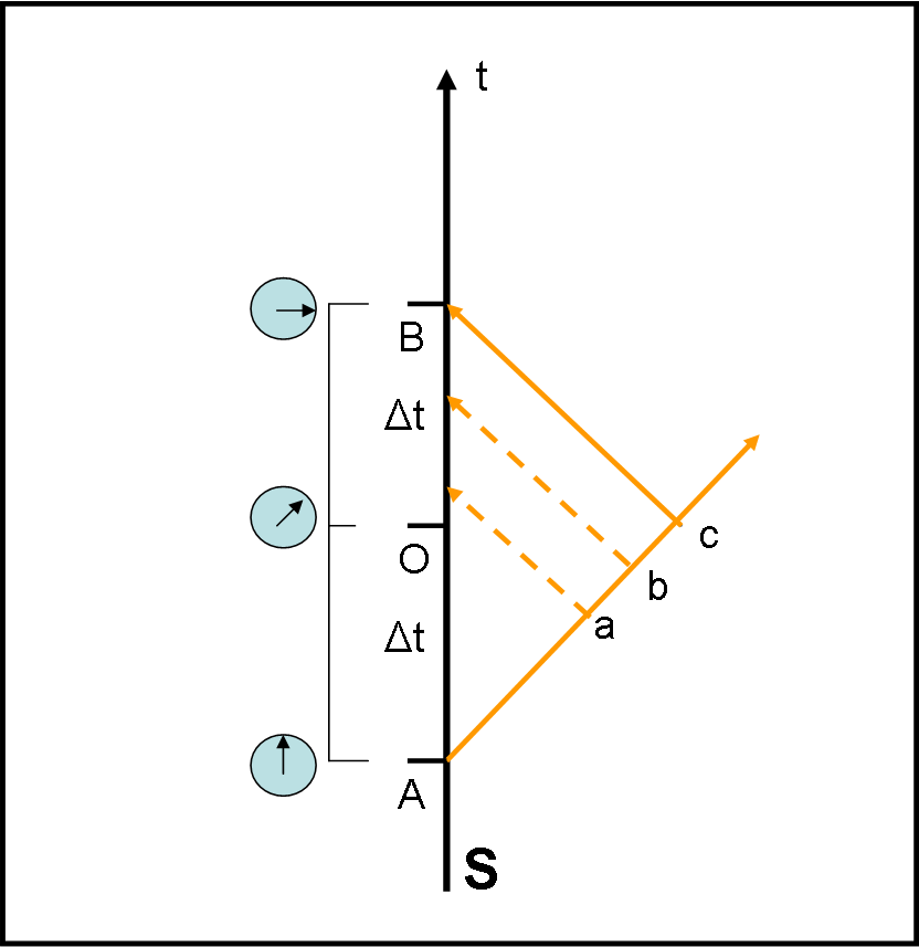 Figura 1