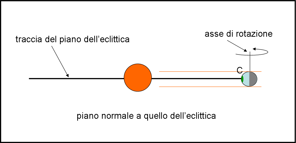 Figura 2