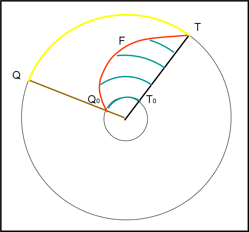 Figura 1