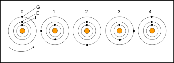 Figura 3