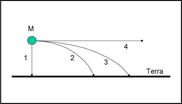 Figura 3