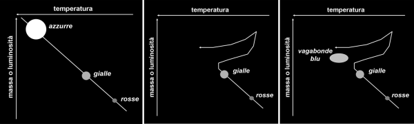 Figura 2