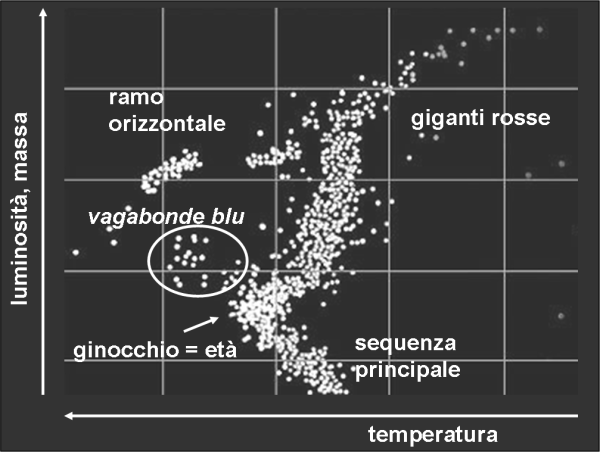 Figura 3