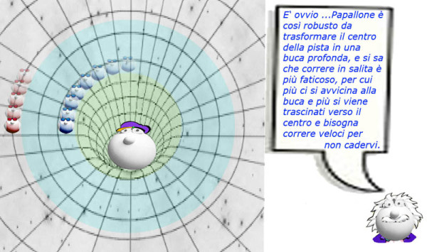 Figura 9