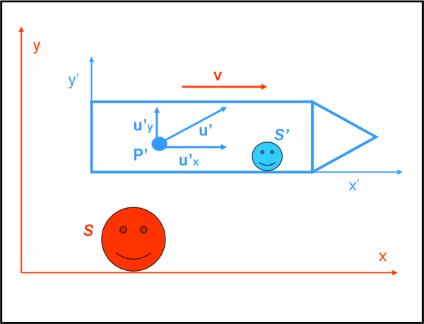 Figura 1