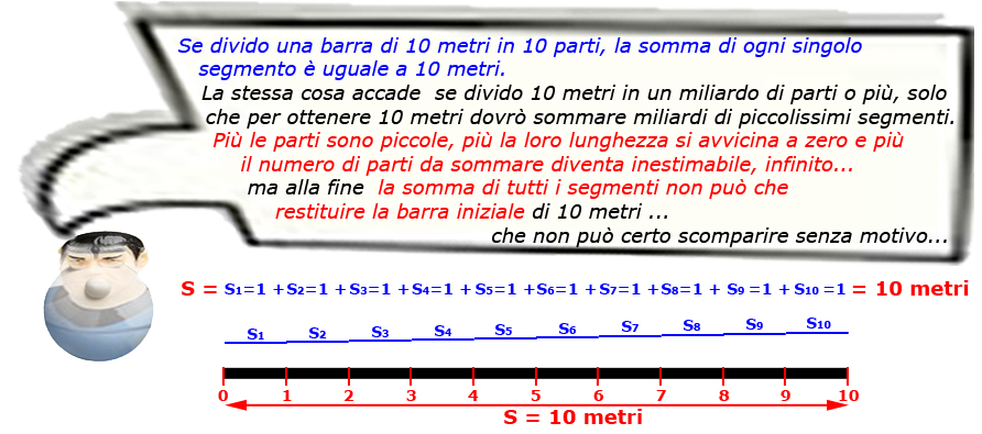 Figura 18: somma di infiniti segmenti