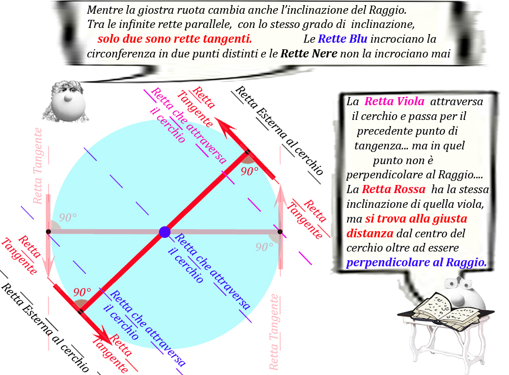15 tangent 2