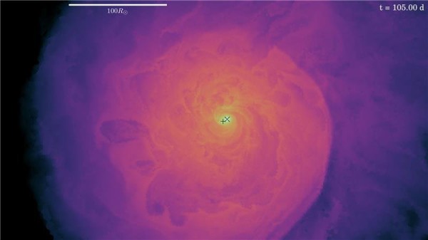 Un’immagine ottenuta durante la simulazione dell’inviluppo. Al centro dell’immensa nube gassosa si identificano il nucleo della gigante rossa e la compagna in orbita molto stretta. Il tutto avviene in tempi comparabili con quello relativo a un numero abbastanza ridotto di orbite. Tra non molto il decadimento orbitale causerà l’espulsione dell’inviluppo. Credit: Ohlmann /HITS