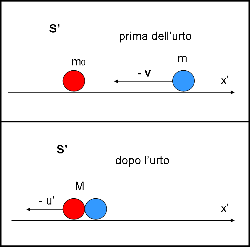 Figura 2