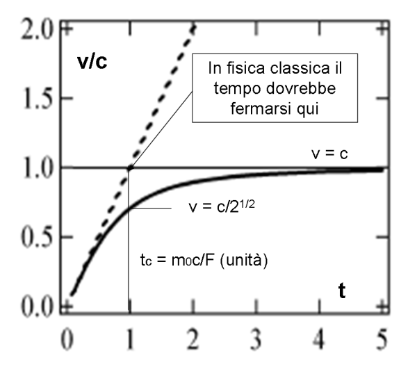 Figura 1